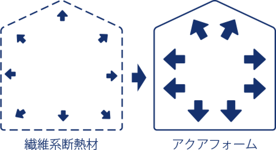 アクアフォーム