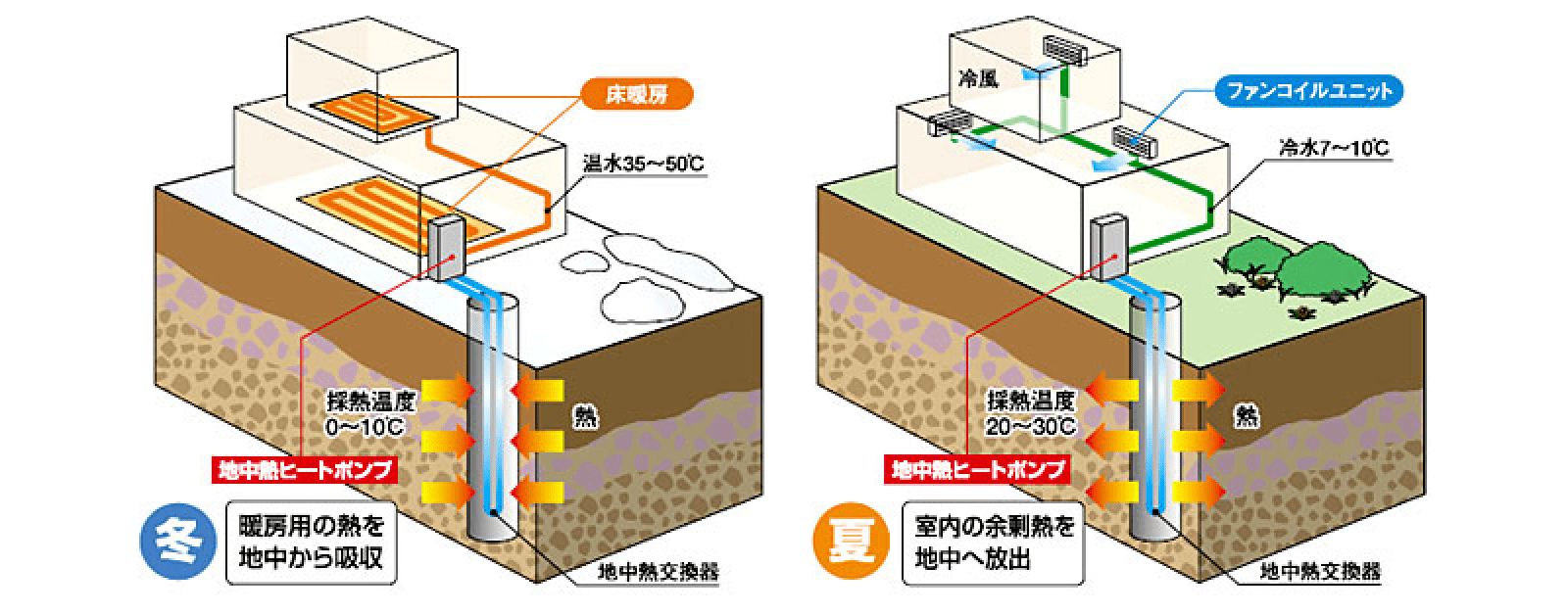 地中熱説明図01