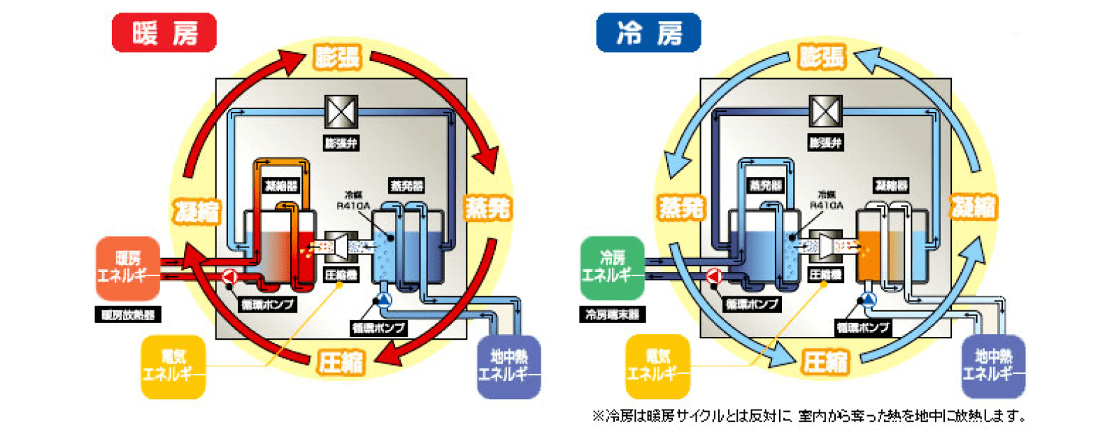 地中熱説明図02